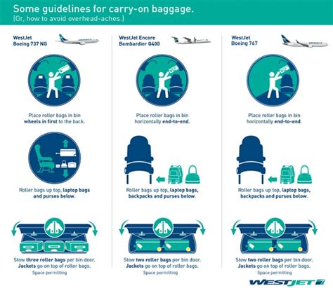 carry on luggage restrictions westjet.